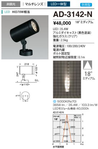 AD-3142-N