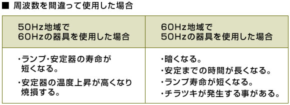 間違って使用した場合